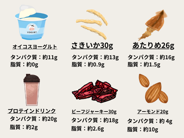 間食の画像